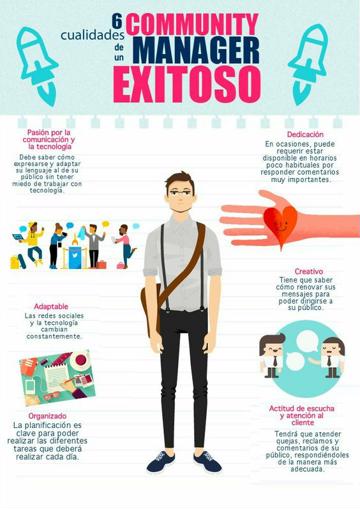 ejemplos de infografia en español animada